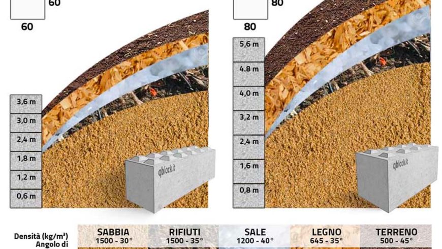 Carico di Compressione Unilaterale – QBLOCK®